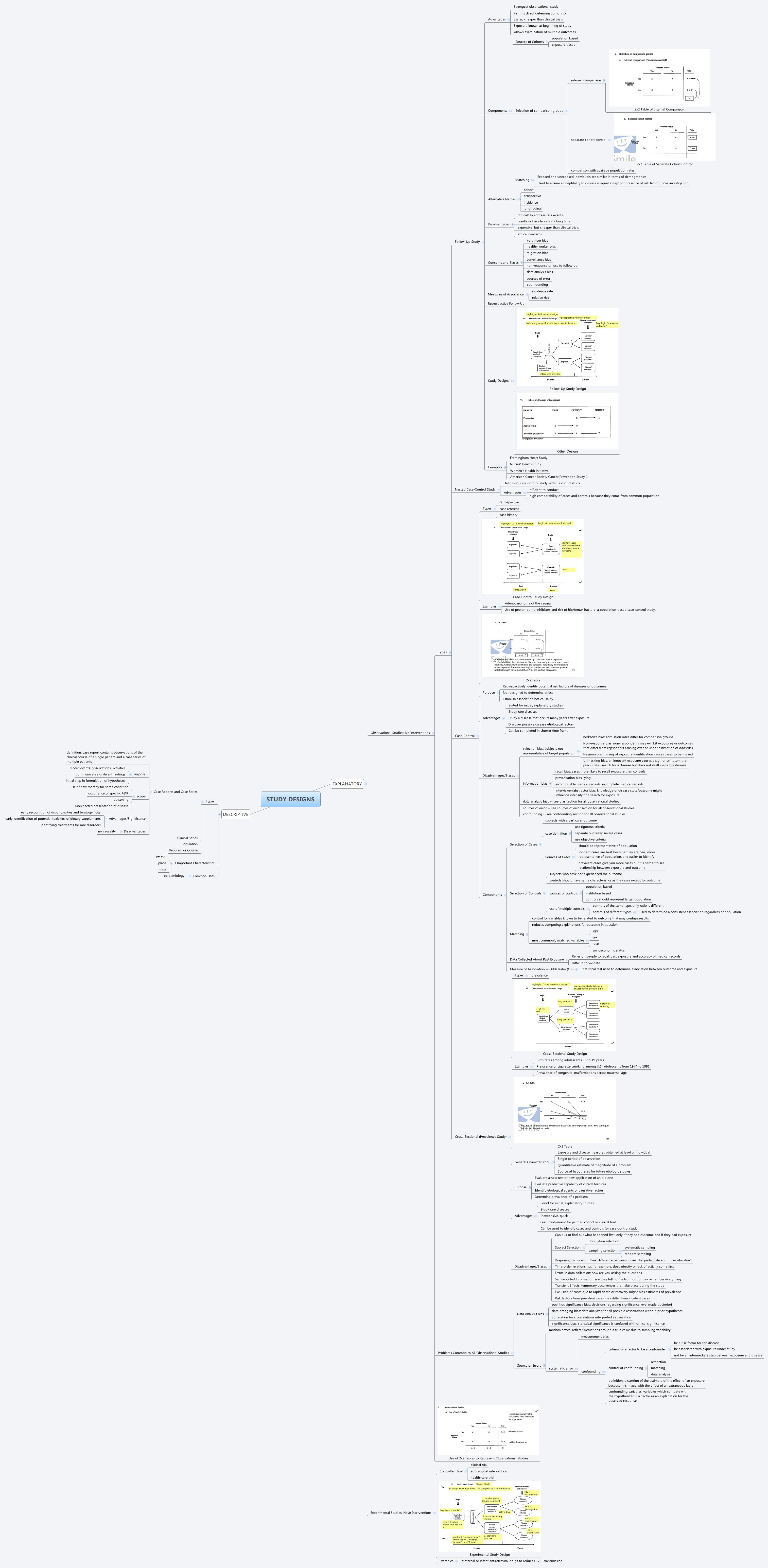 STUDY DESIGNS XMind Mind Mapping Software
