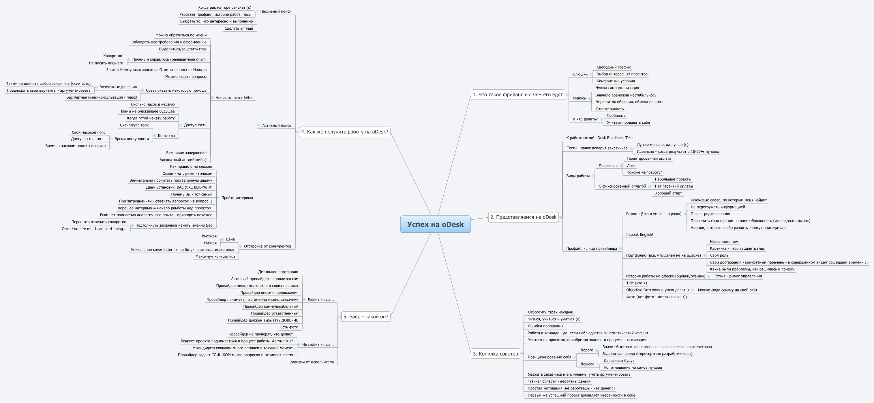 XMind Share - XMind - Mind Mapping Software