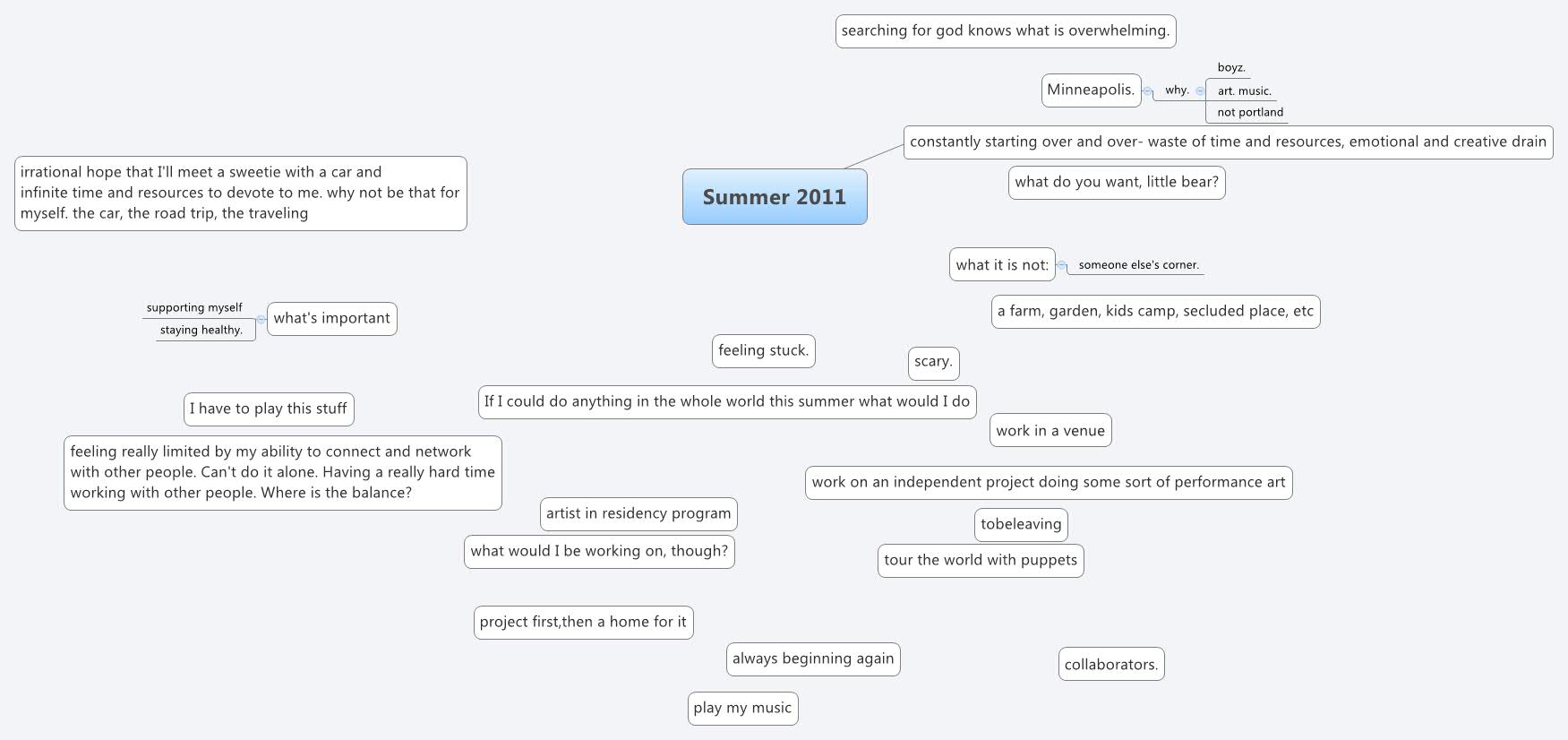 Summer 2011 - XMind - Mind Mapping Software