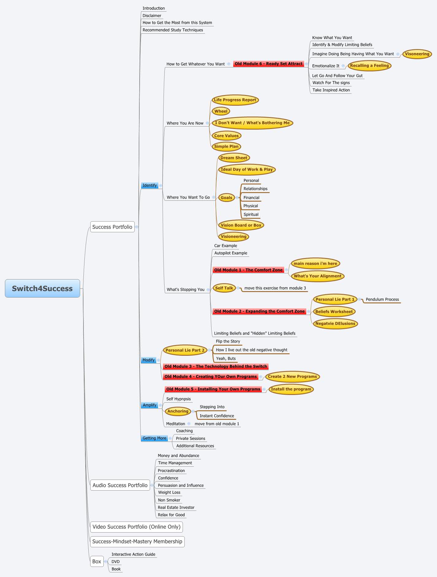 Switch4Success - XMind - Mind Mapping Software
