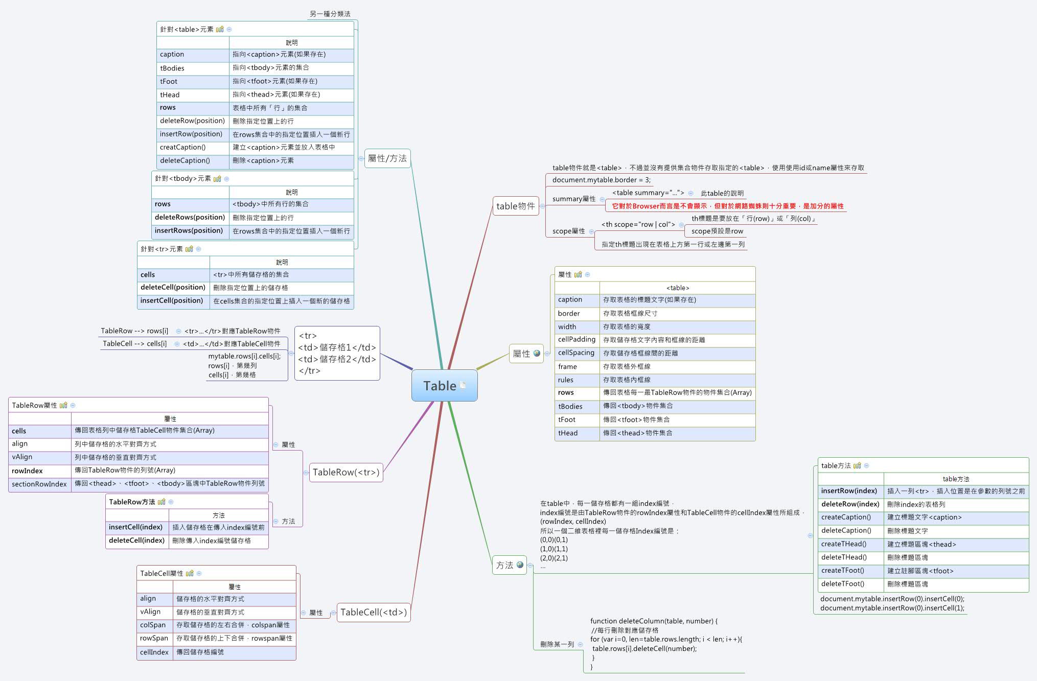 Table XMind Mind Mapping Software