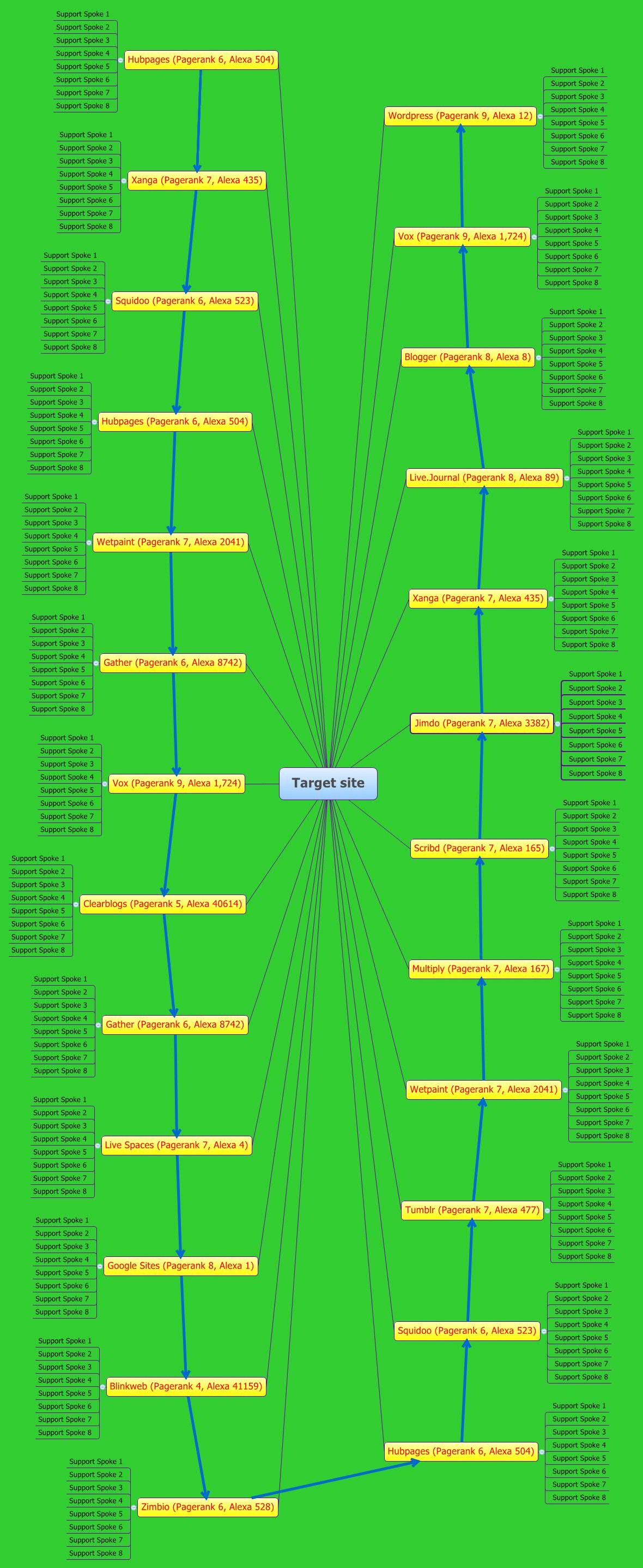 Target site Xmind Mind Mapping Software