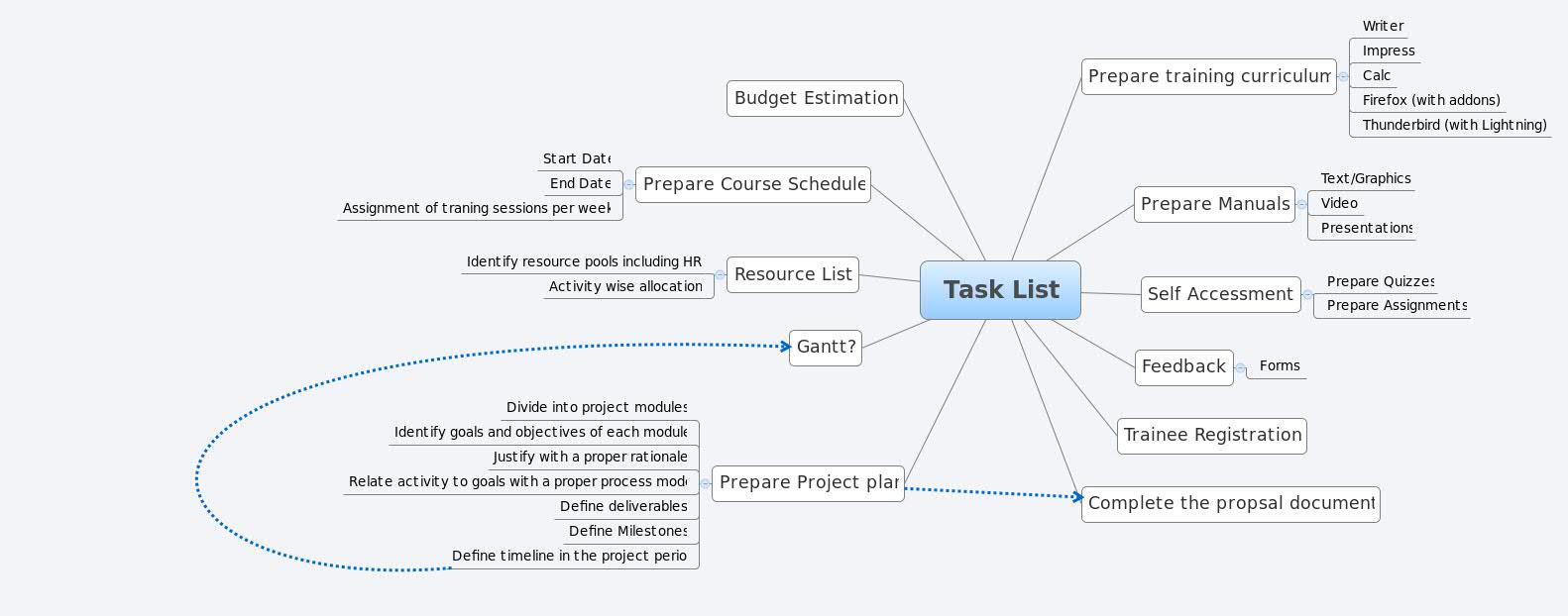 Task List | aksmeaks - Xmind