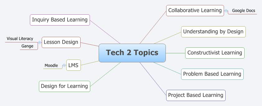 Tech 2 Topics | philac - Xmind