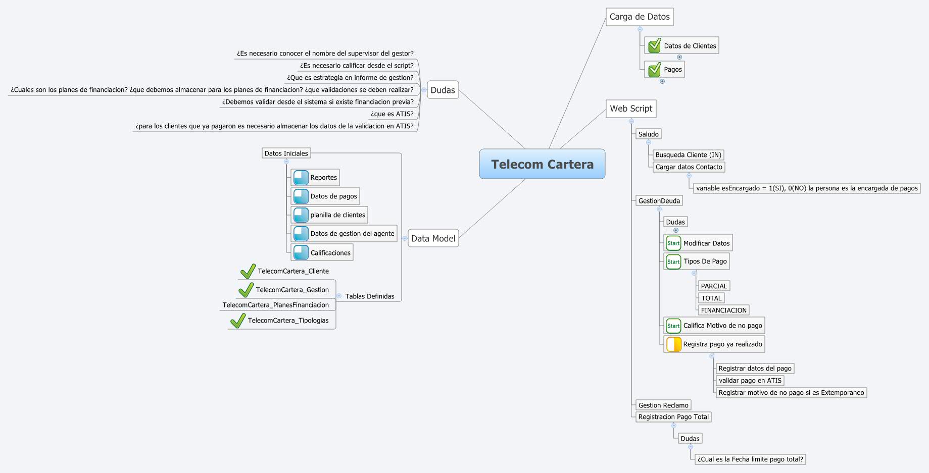 Telecom cartera xmind mind mapping software
