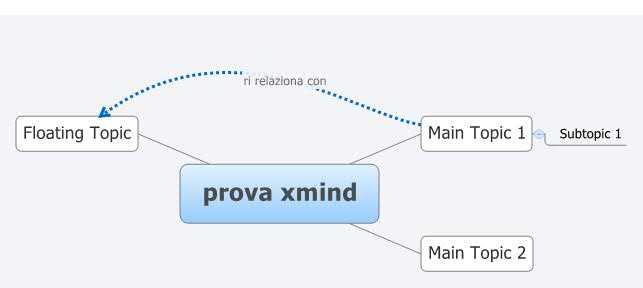 XMind Share - XMind - Mind Mapping Software