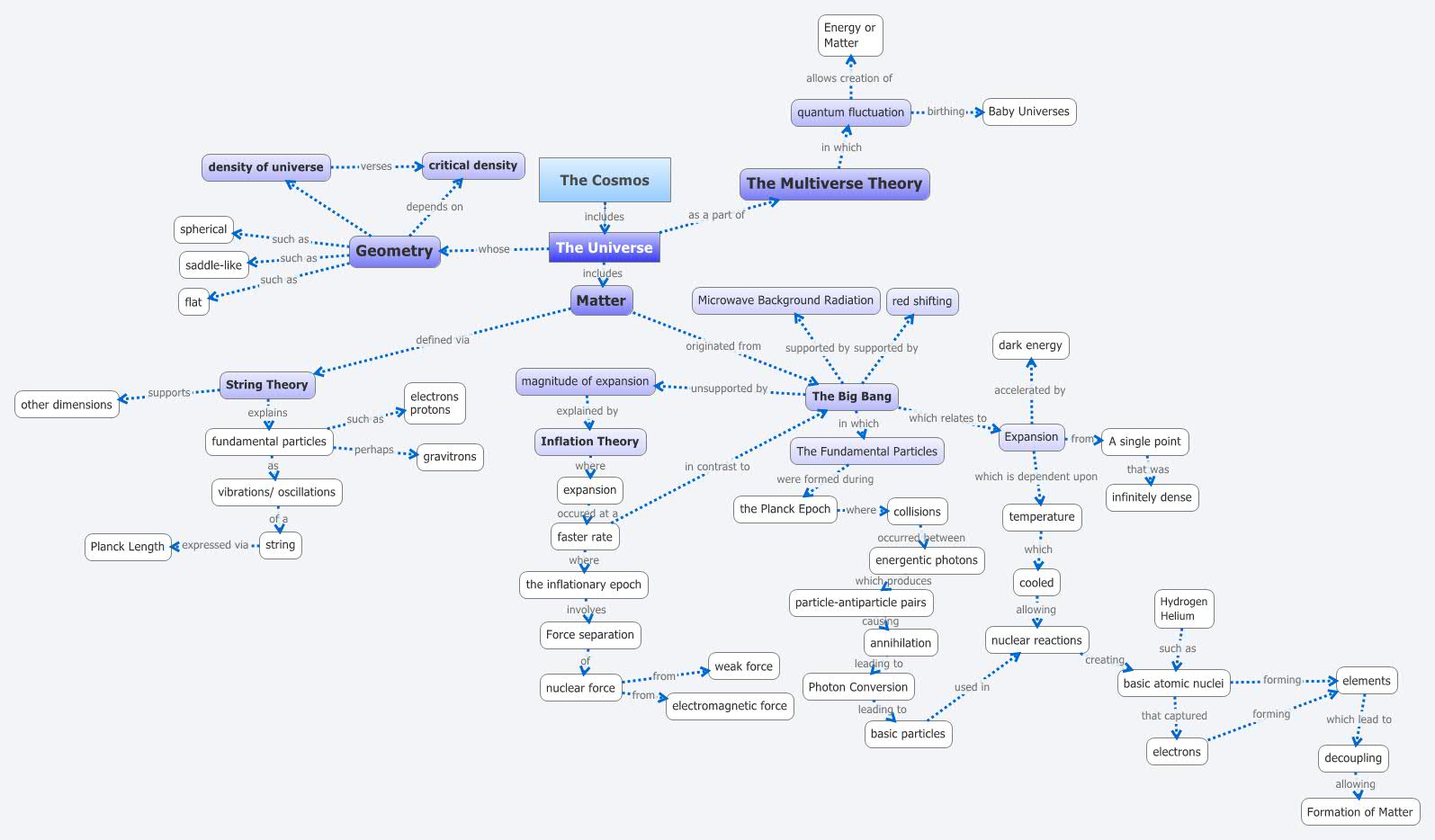 the-cosmos-xmind-mind-mapping-software