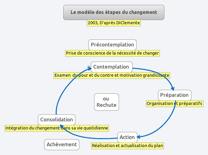 Théorie Du Changement Exemple | Les modèles et les méthodes de ...