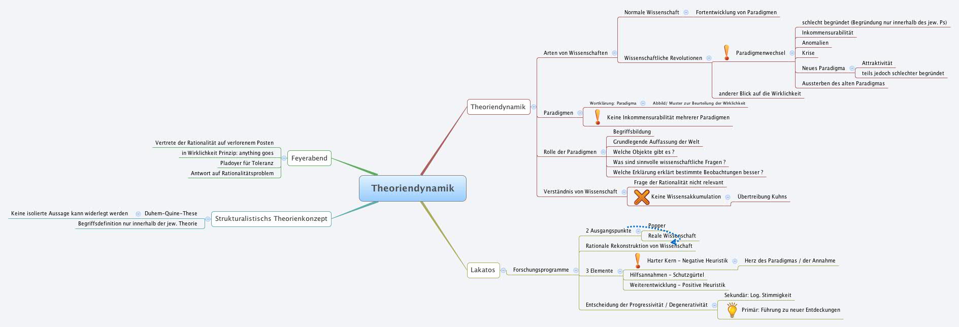 Theoriendynamik xmind mind mapping software