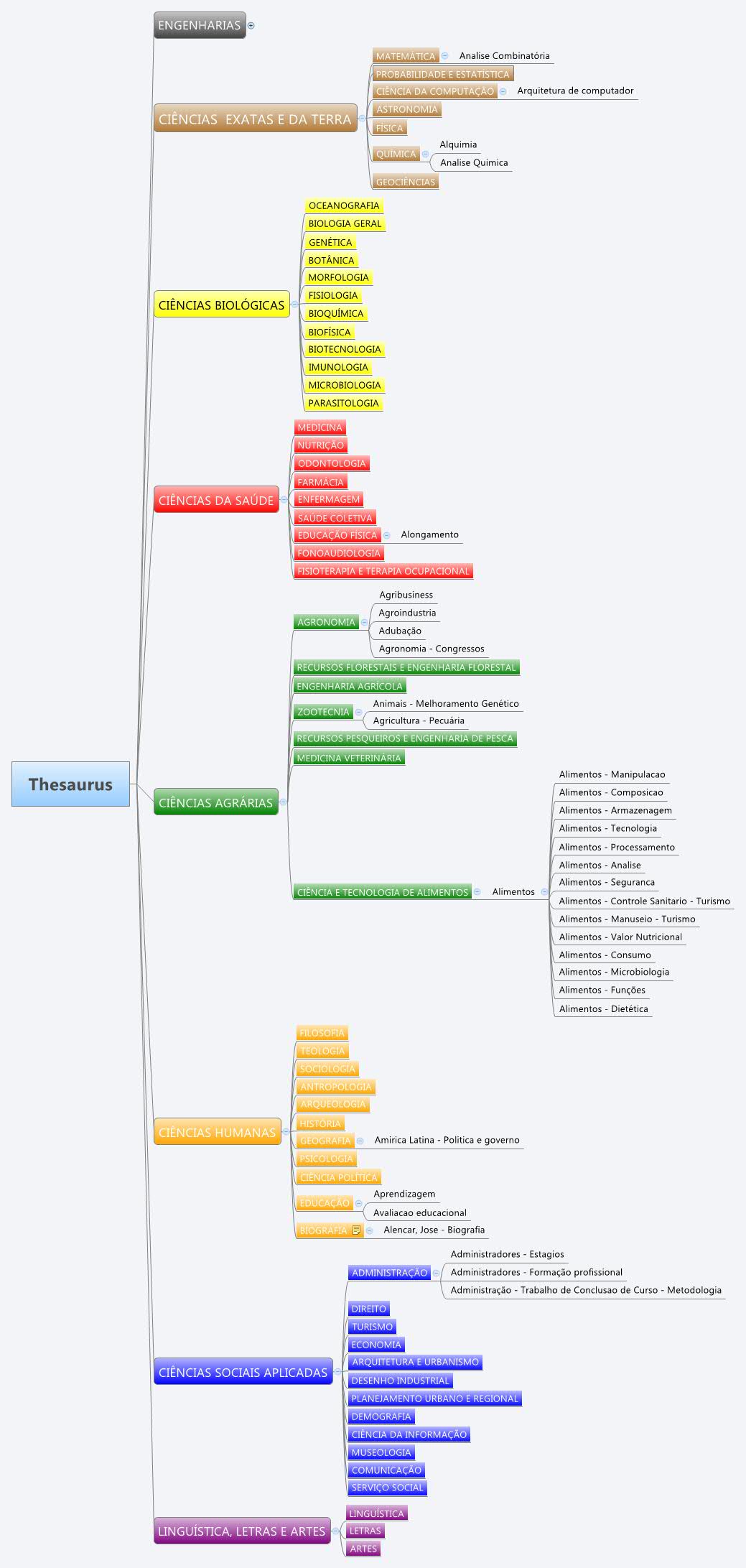 Thesaurus XMind Mind Mapping Software