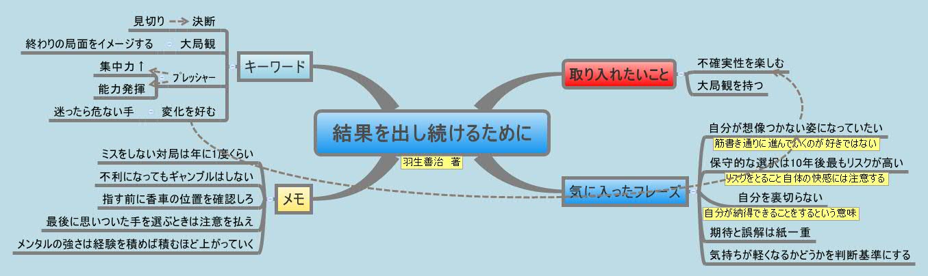 結果を出し続けるために Xmind Mind Mapping Software