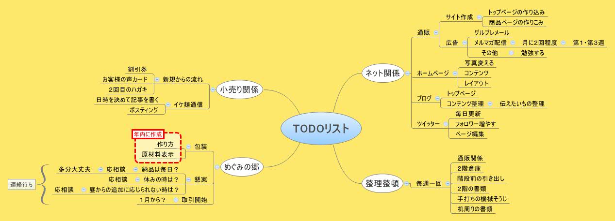 Todoリスト Xmind Mind Mapping Software