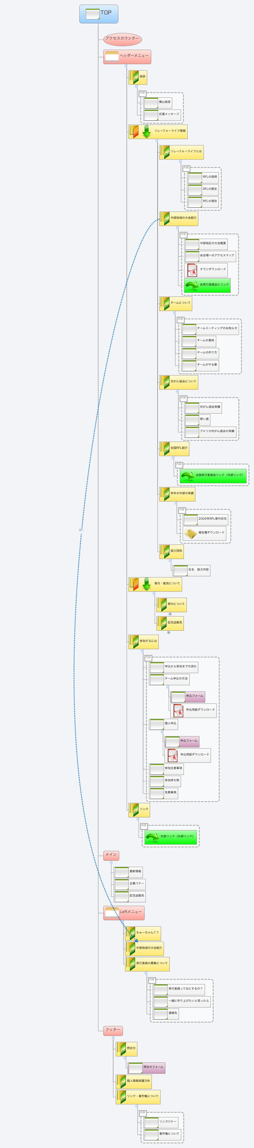 Top Xmind Mind Mapping Software