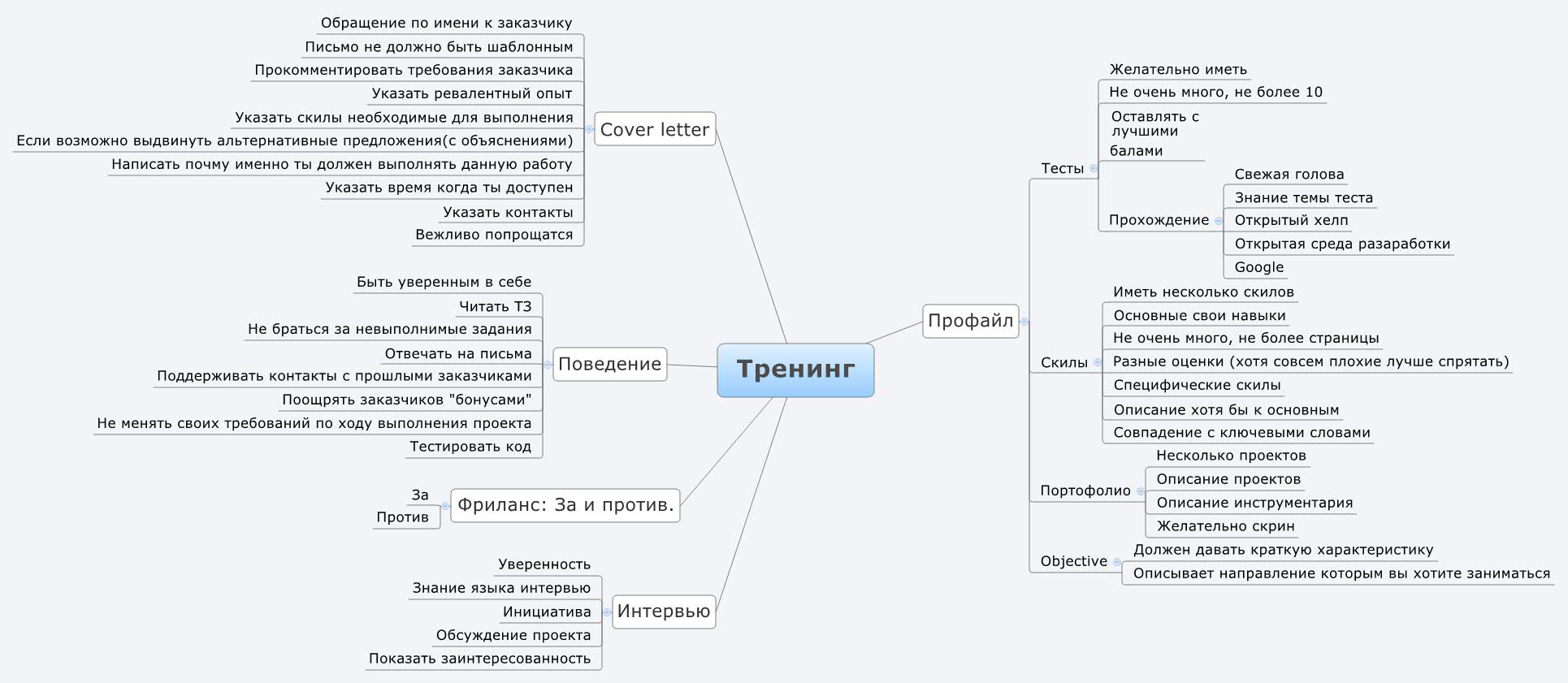 XMind Share - XMind - Mind Mapping Software