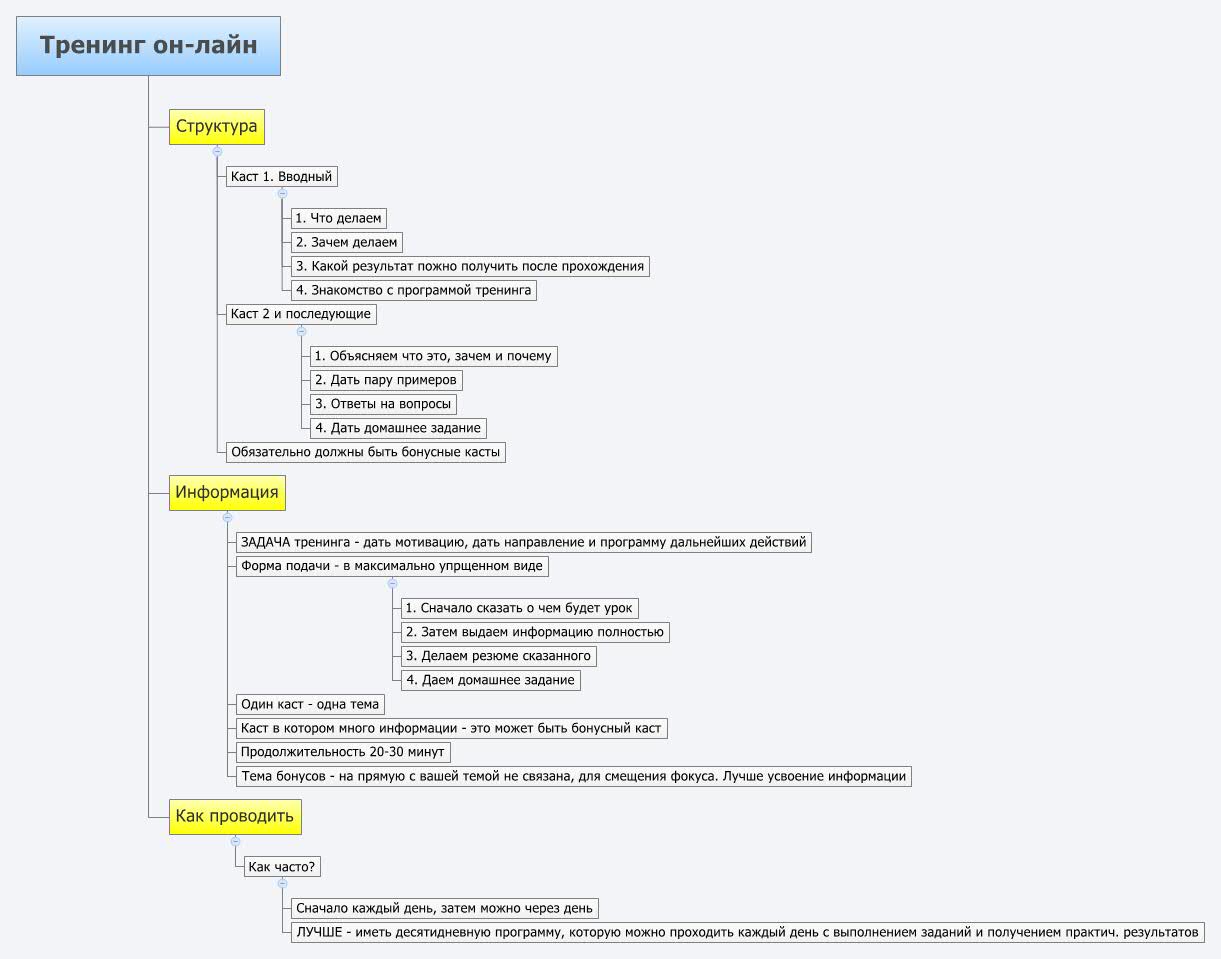 Тренинг он-лайн - XMind - Mind Mapping Software
