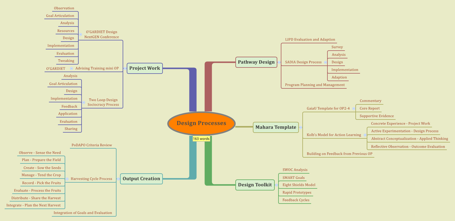 Design Processes - XMind - Mind Mapping Software