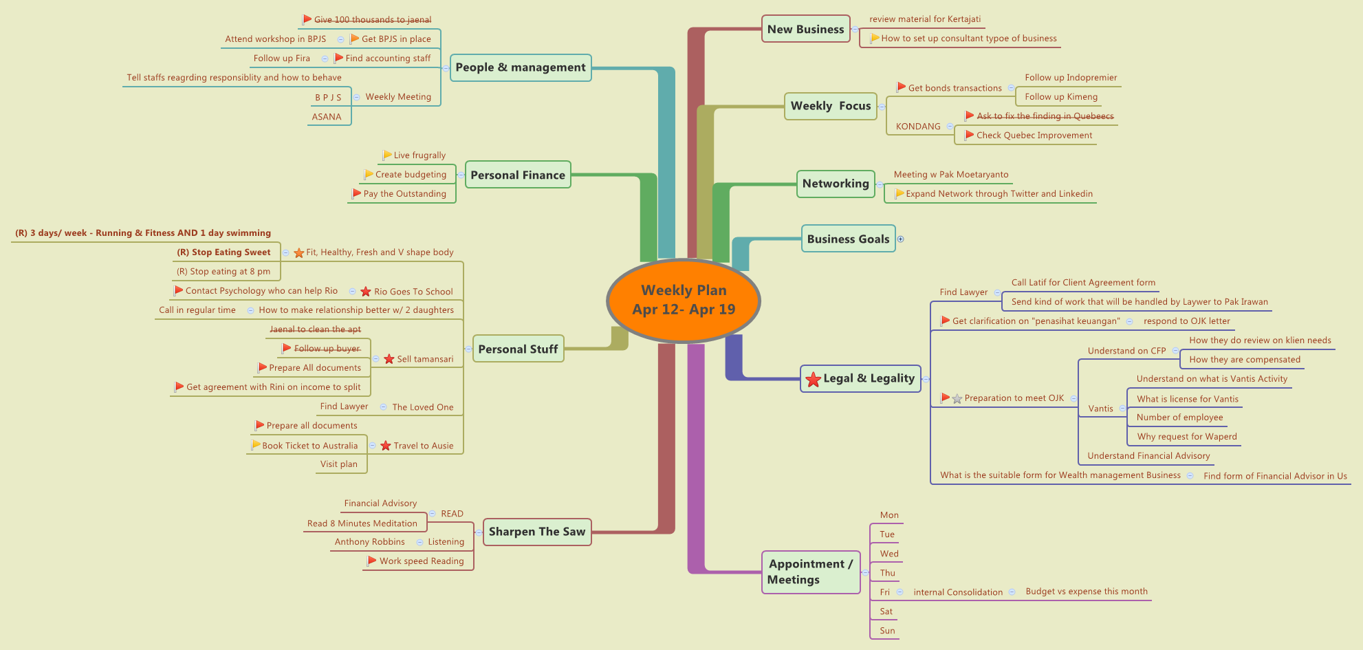 Weekly Plan Apr 12- Apr 19 - XMind - Mind Mapping Software