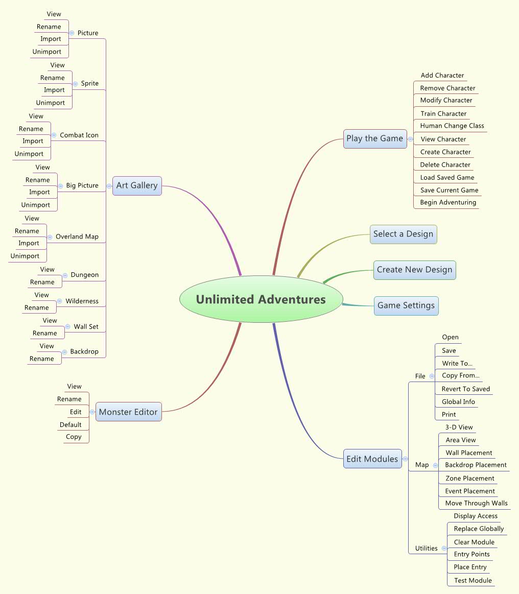 Unlimited Adventures - XMind - Mind Mapping Software