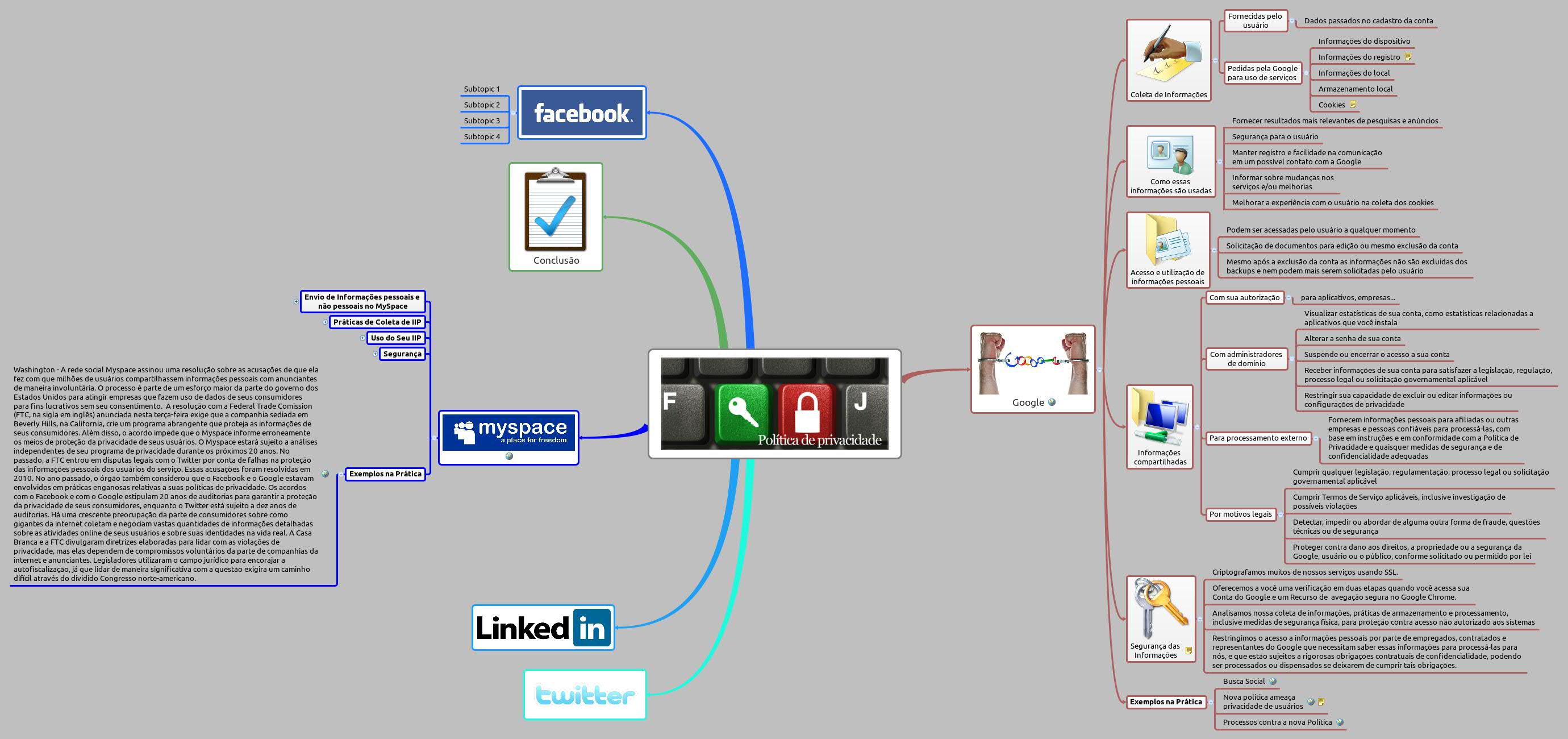 untitled-6 - XMind - Mind Mapping Software