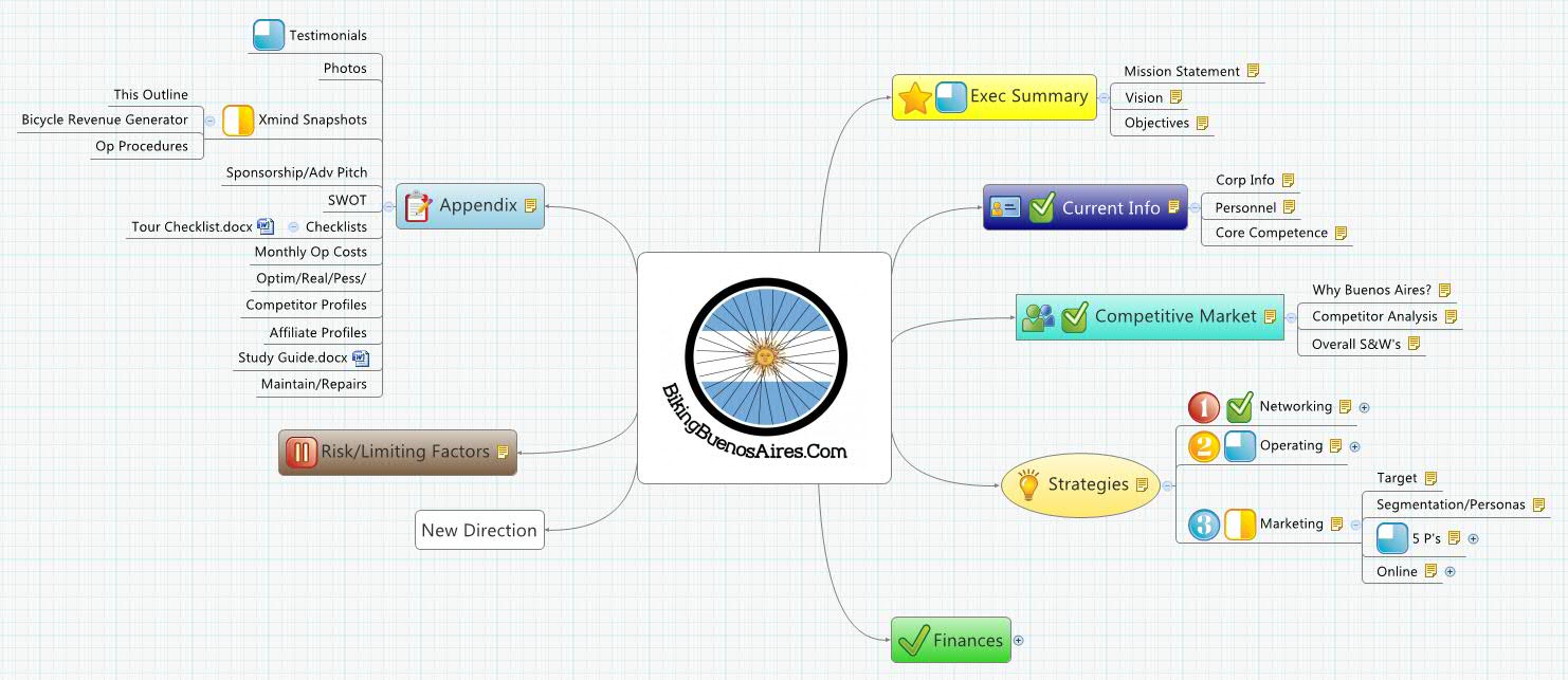 XMind Share - XMind - Mind Mapping Software