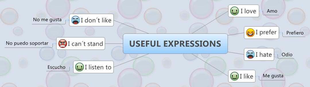 USEFUL EXPRESSIONS XMind Mind Mapping Software