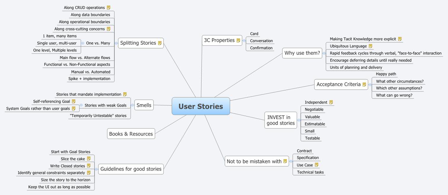 Составление user story. Stories примеры. User story map. User story map пример. Stories примеры.