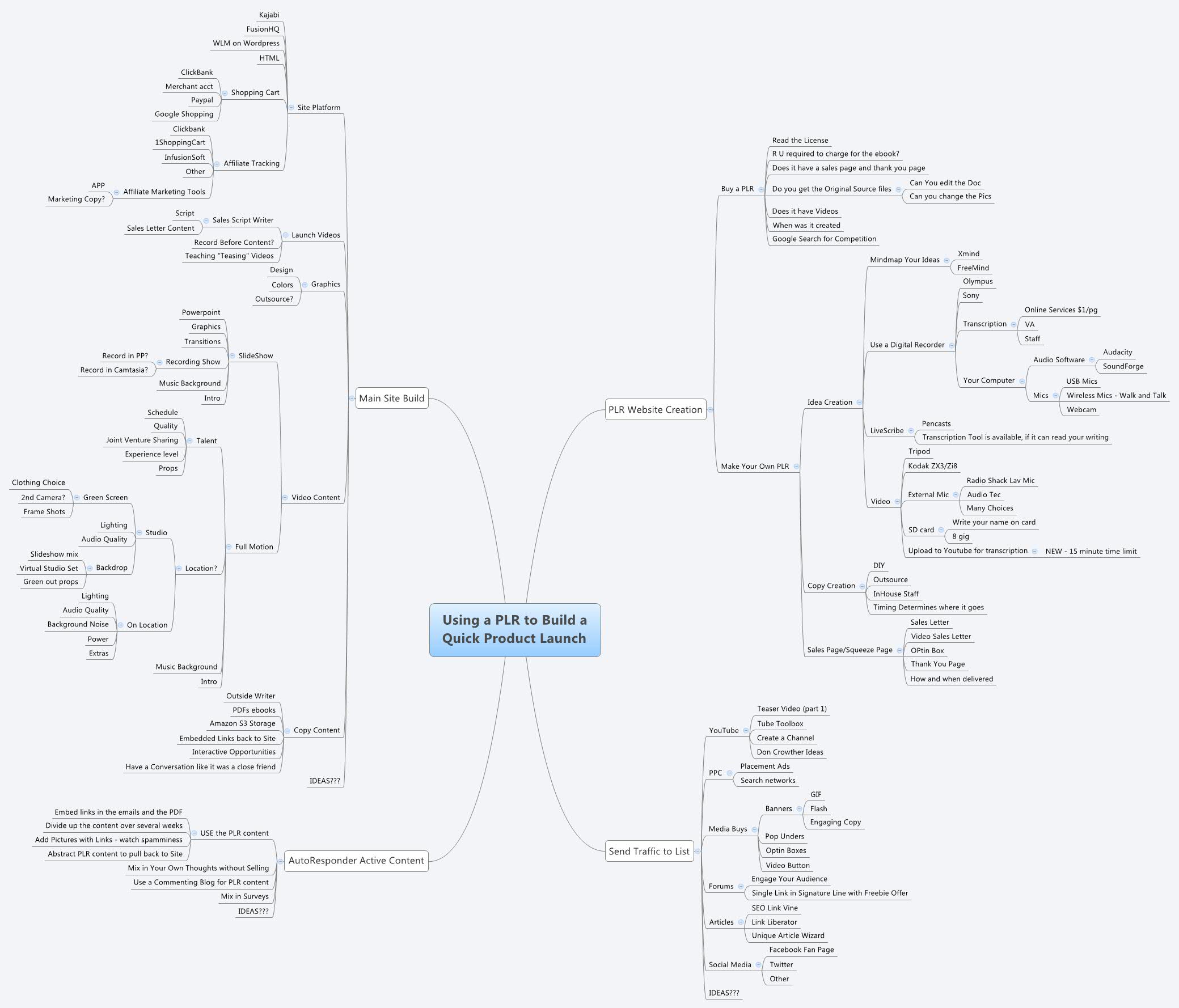 Using A PLR To Build A Quick Product Launch XMind Mind Mapping Software using-a-plr-to-build-a-quick-product-launch-xmind-mind-mapping-software
