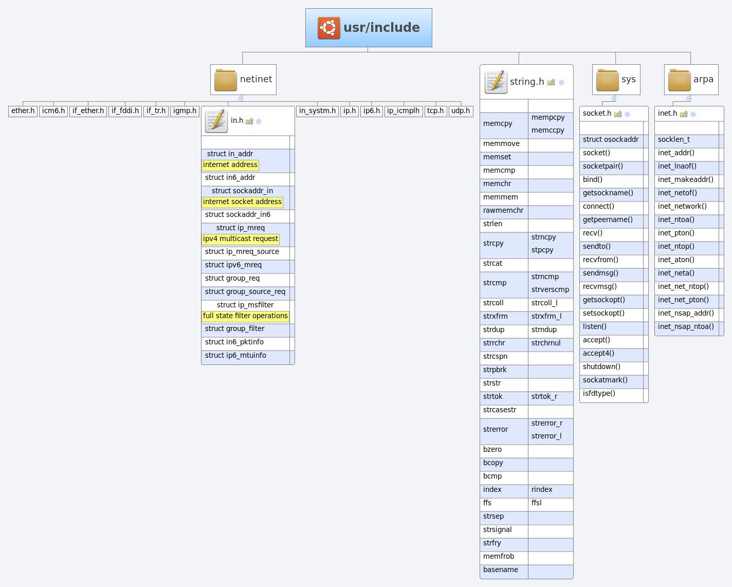 XMind Share - XMind - Mind Mapping Software