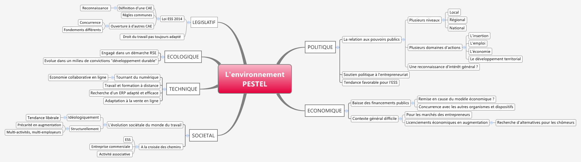 Autres Activités De Soutien Aux Entreprises Nca Definition