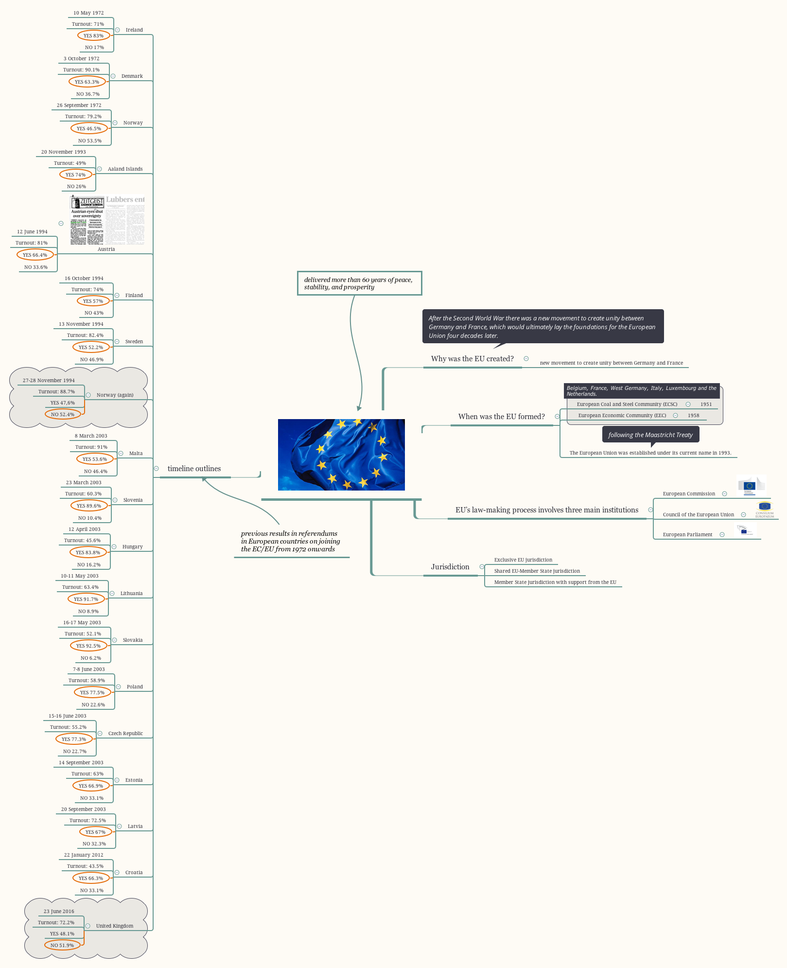 European union xmind mind mapping software