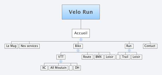 Velo Run | pools90 - Xmind