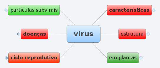 Xmind Share Xmind Mind Mapping Software