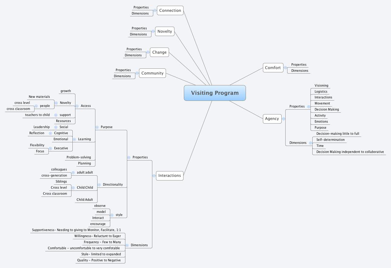 Visiting Program | mclees - Xmind