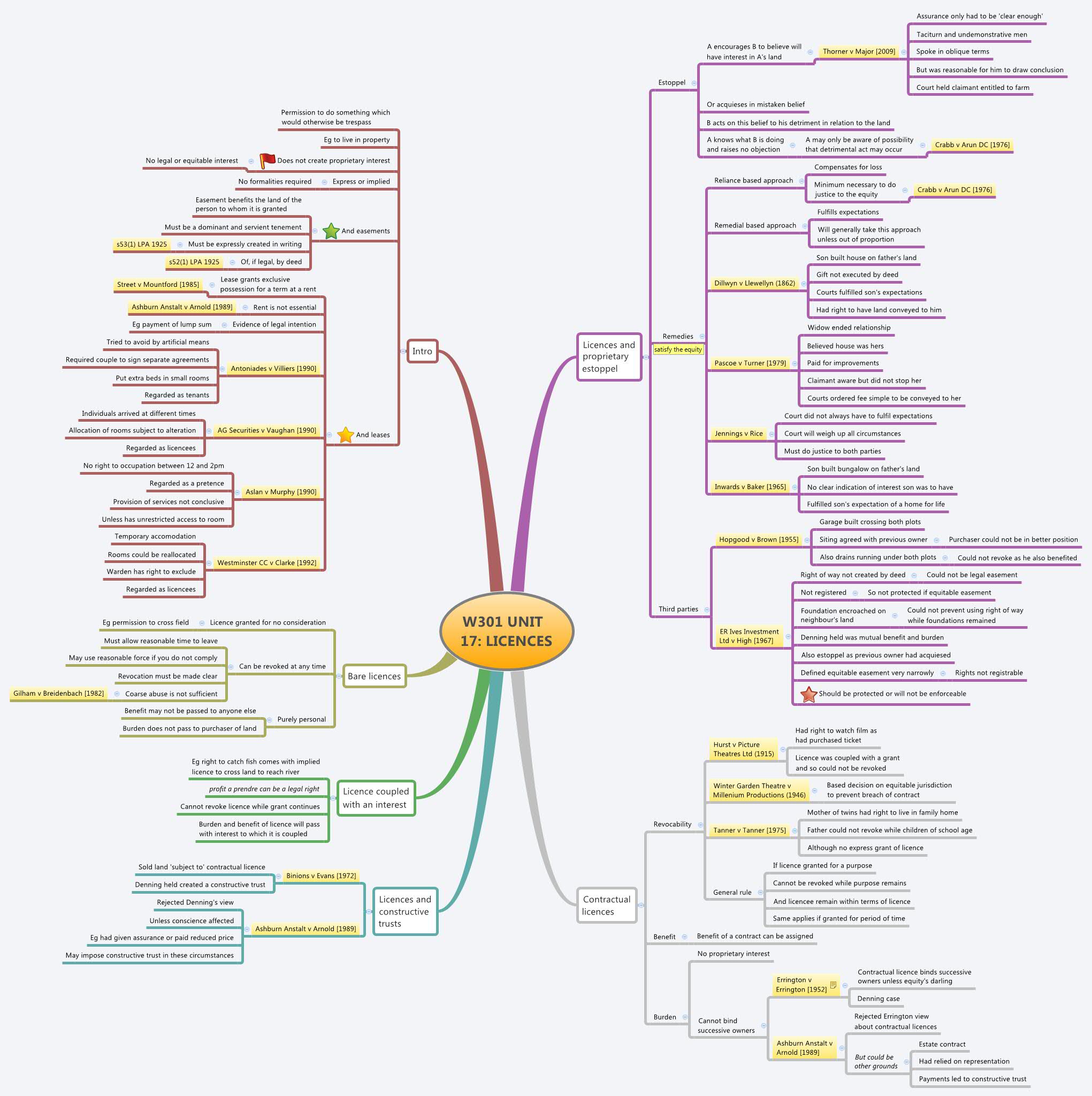 w301-unit-17-licences-xmind-mind-mapping-software