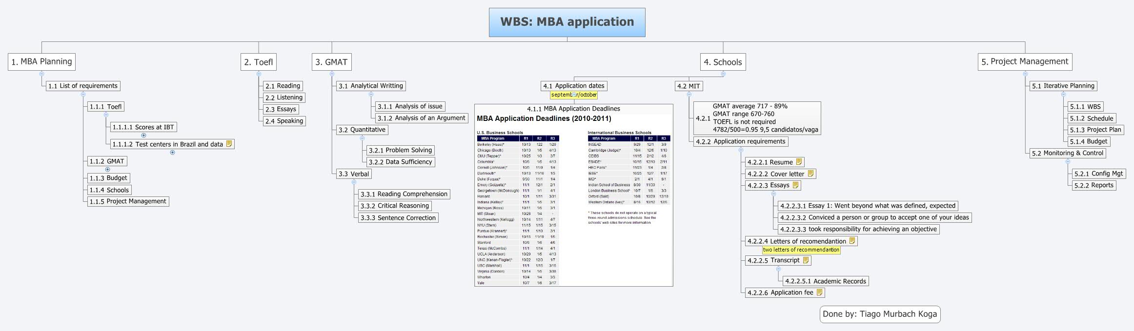 Project wbs essay 07 picture