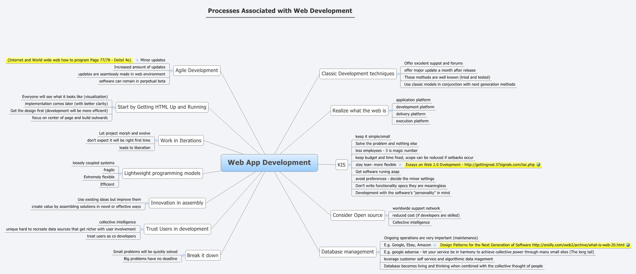 Web App Development - Xmind - Mind Mapping Software