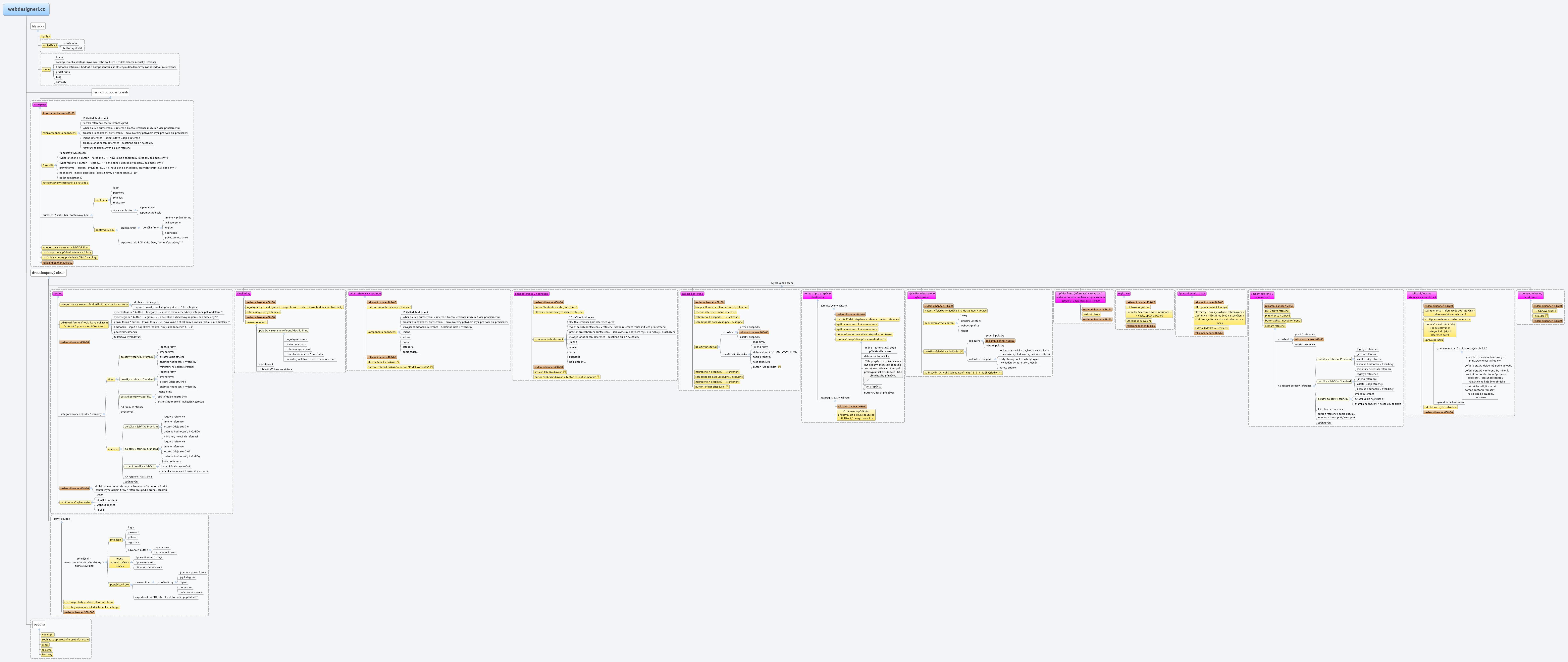 Xmind Share - Xmind - Mind Mapping Software