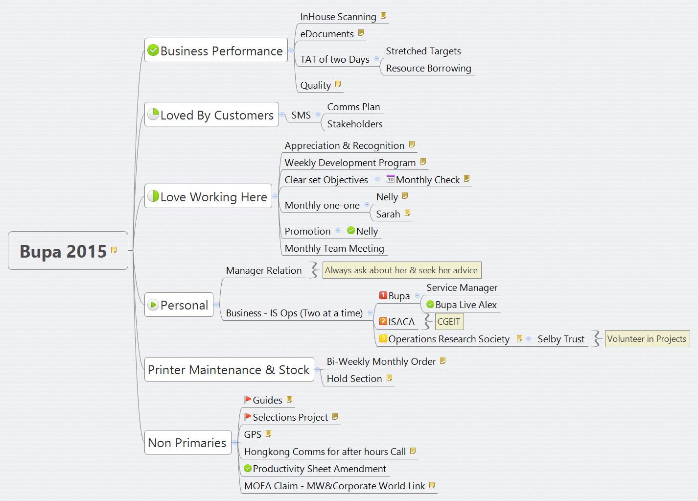 bupa-2015-xmind-mind-mapping-software