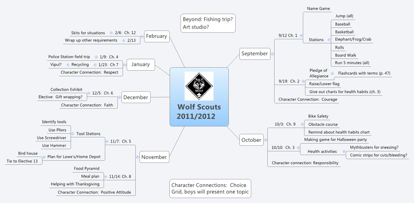 Wolf Scouts 2011/2012 - XMind - Mind Mapping Software