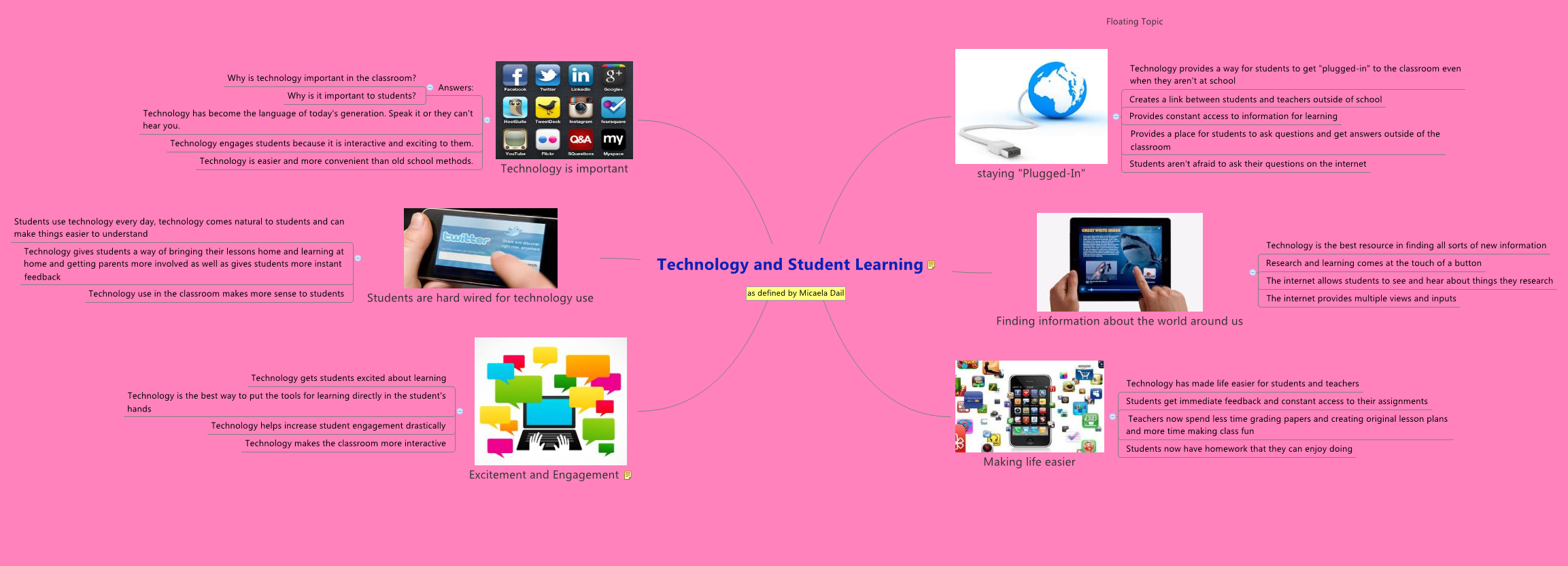 Technology and Student Learning - XMind - Mind Mapping Software