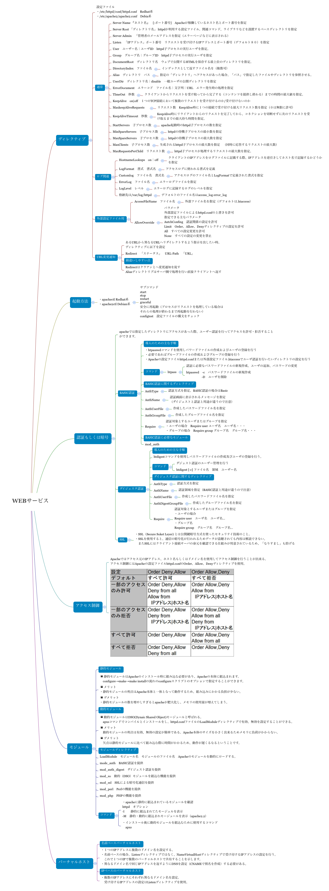 Webサービス Xmind Mind Mapping Software