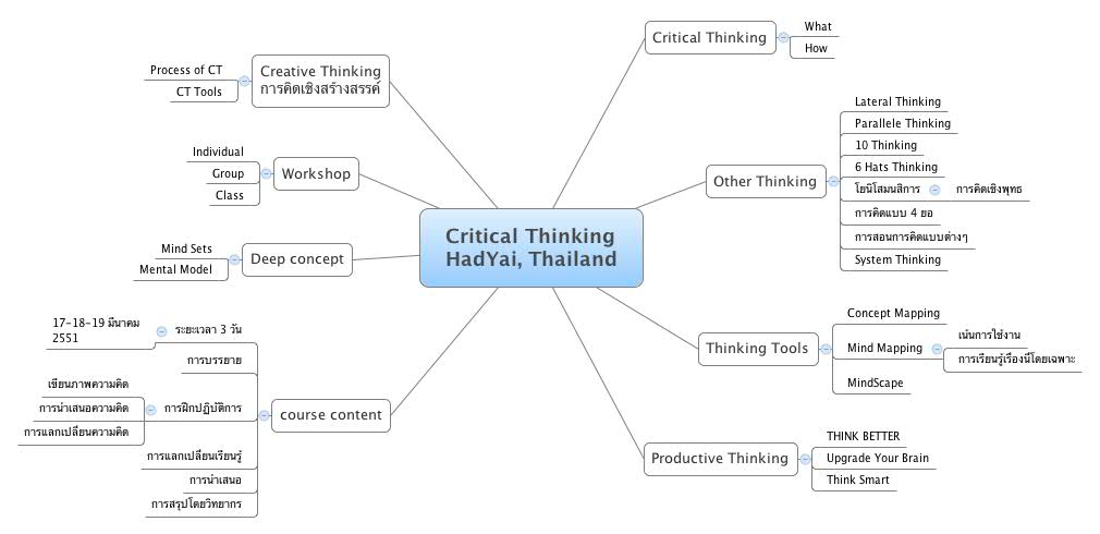 Thailand critical thinking image