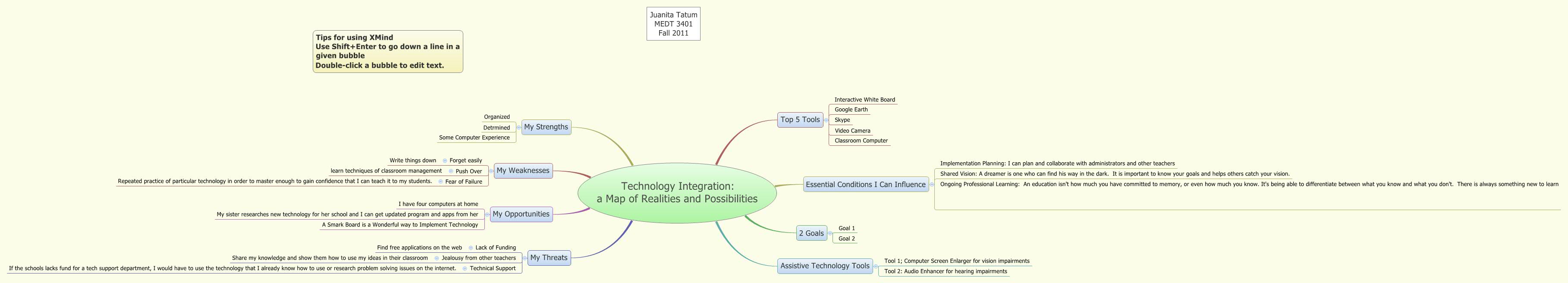 Technology Integration: a Map of Realities and Possibilities | jtatum2 ...