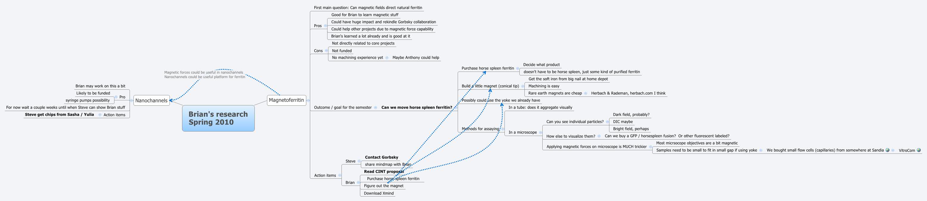 Brian's research Spring 2010 - XMind - Mind Mapping Software