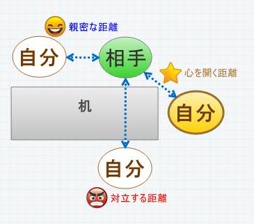 机 Xmind Mind Mapping Software