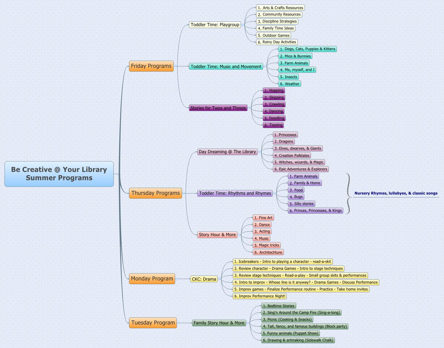 Be Creative @ Your Library Summer Programs - Xmind - Mind Mapping Software