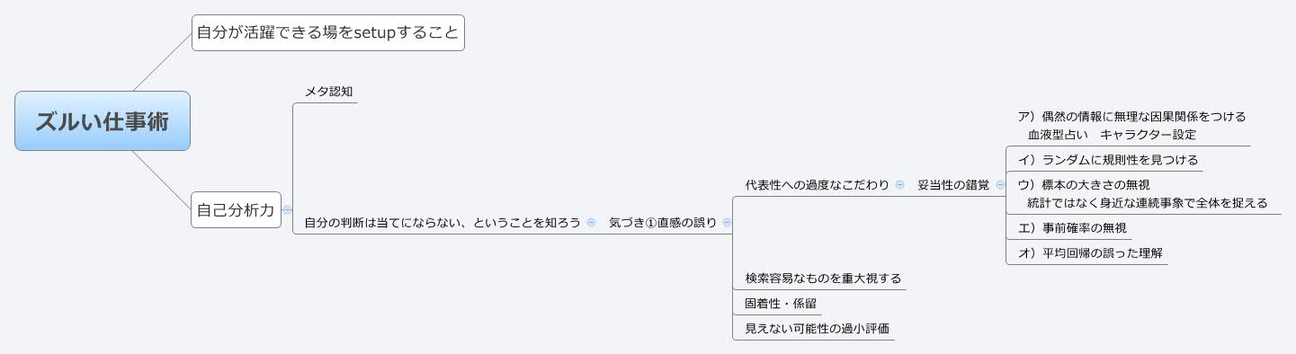 ズルい仕事術 Xmind Mind Mapping Software
