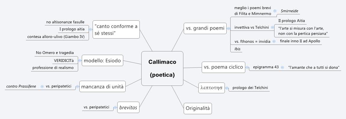 Callimaco (poetica) - XMind - Mind Mapping Software