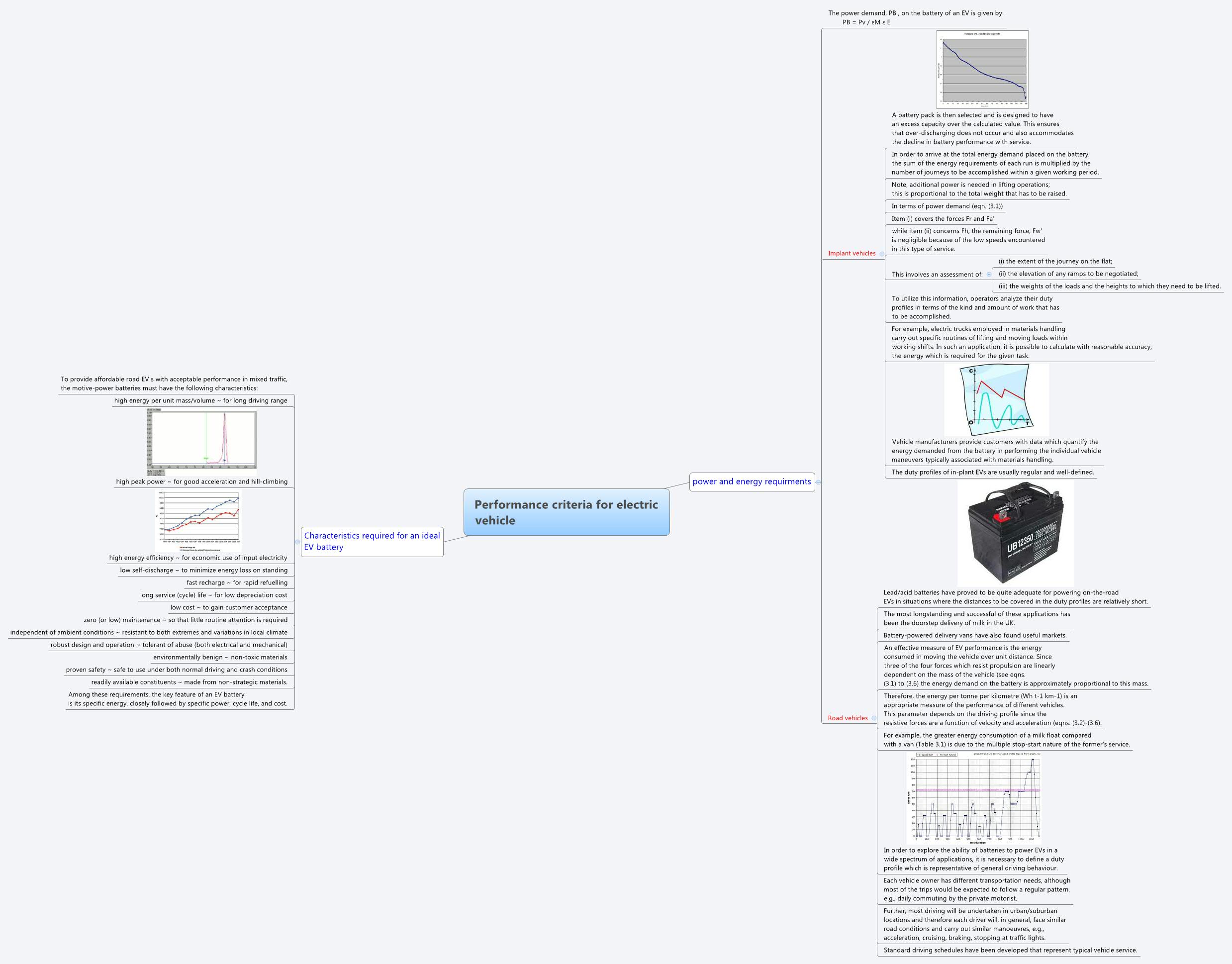 Performance criteria for electric vehicle XMind Mind Mapping Software