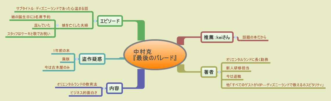 中村克 最後のパレード Xmind Mind Mapping Software